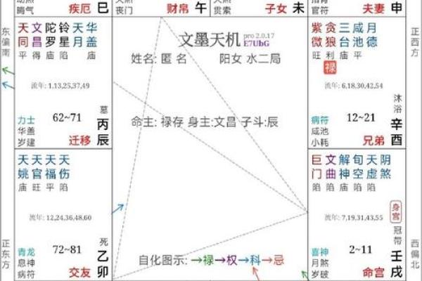 紫薇斗数配偶家世