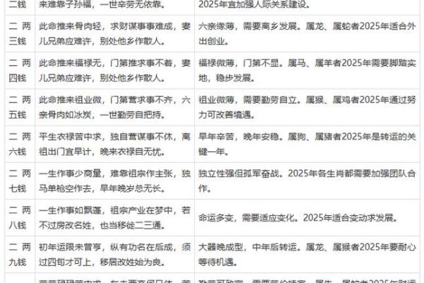 袁天罡八字生辰测算