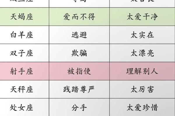 哪些星座容易进入低谷期？