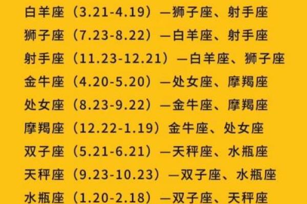 处女座备胎是哪个星座男