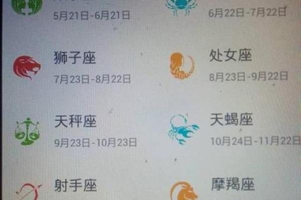 农历10月25日是什么星座