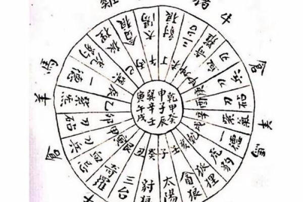 井水方位吉凶