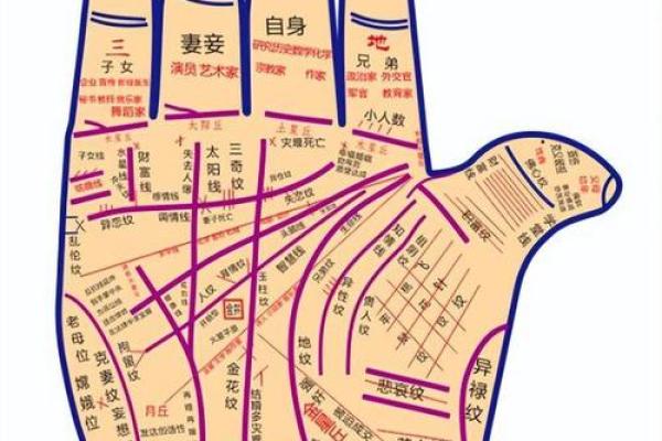 手相算命：几种重要的手纹图解