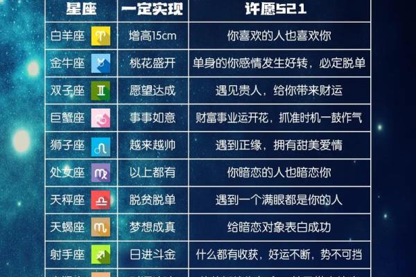 2024年哪个星座运势好些