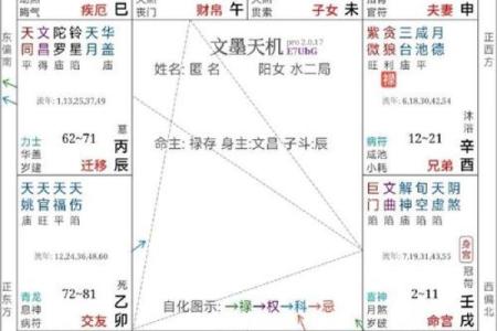 紫薇斗数配偶家世