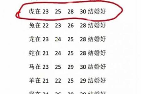 12生肖配对姻缘猪与虎 十二生肖猪和虎合不合？