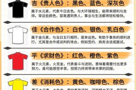 每日分享五行穿衣旺运法，财神富贵运势等