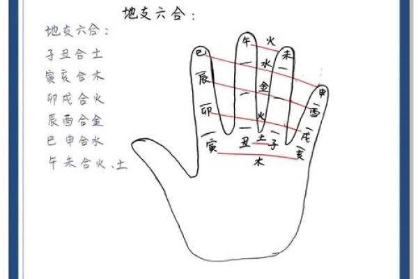 详解八字中旬空冲的三合、六合、三刑是什么 详解八字中旬空冲的三合、六合、三刑是什么