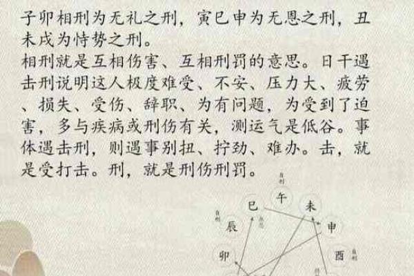 详解八字中旬空冲的三合、六合、三刑是什么 详解八字中旬空冲的三合、六合、三刑是什么