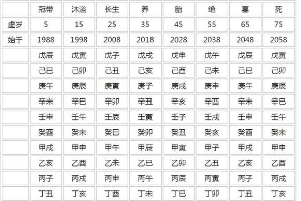 能当官的八字 能当官的八字