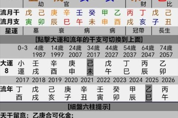 能当官的八字 能当官的八字