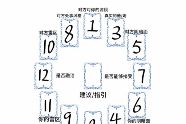 塔罗测试:我选择的创业方向适合我吗? 塔罗测试:我选择的创业方向适合我吗?