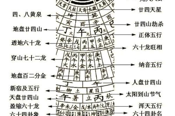 风水上自动罗盘作用是什么