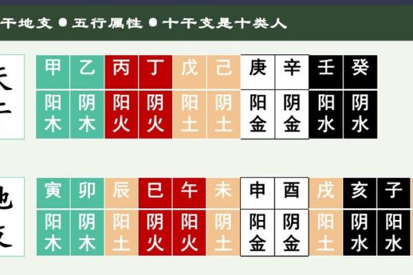 八字自坐冠带是什么意思,八字中自坐胎