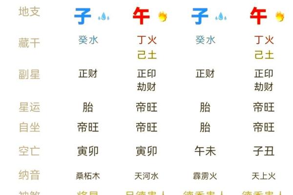 命硬八字 命硬八字