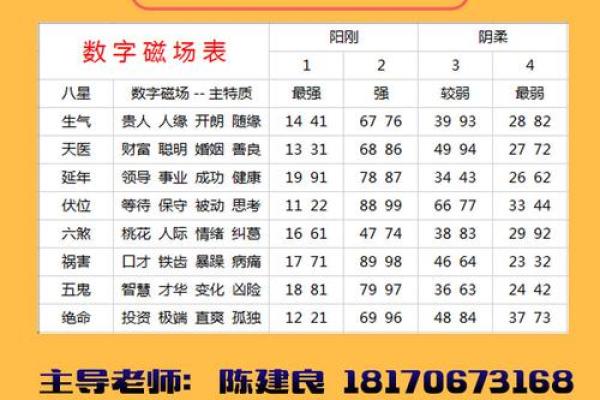 123手机吉凶测试 123手机吉凶测试