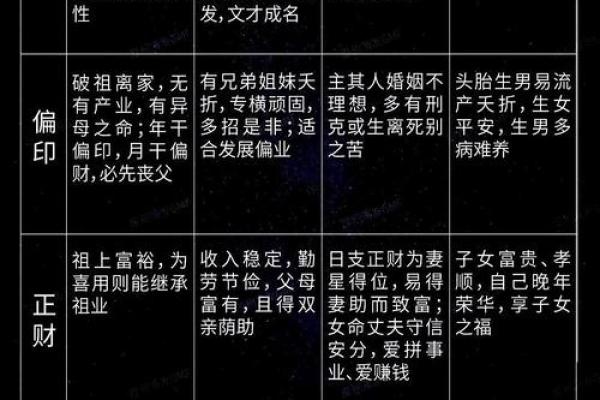 八字十神偏印 什么是八字十神中的偏印