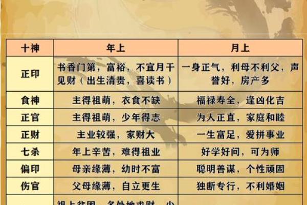 八字十神偏印 什么是八字十神中的偏印