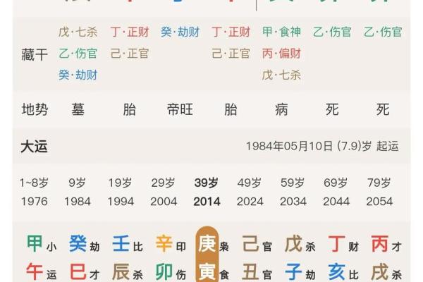 八字命理:离婚真的会影响人的运势 八字命理:离婚真的会影响人的运势