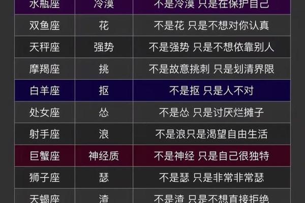星座48区分类,48个星座分区