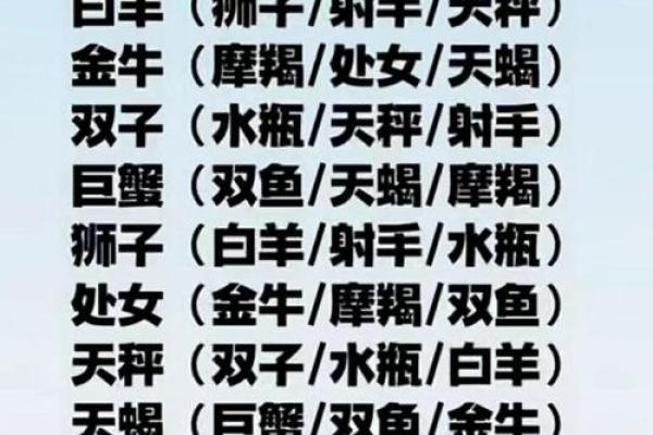 星座48区分类,48个星座分区