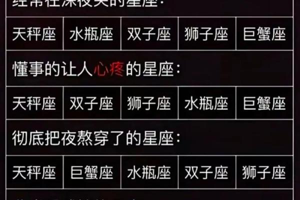 “掌握星座奥秘，了解每个星座的性格与命运！”