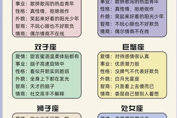 星座和性格有关有科学依据吗