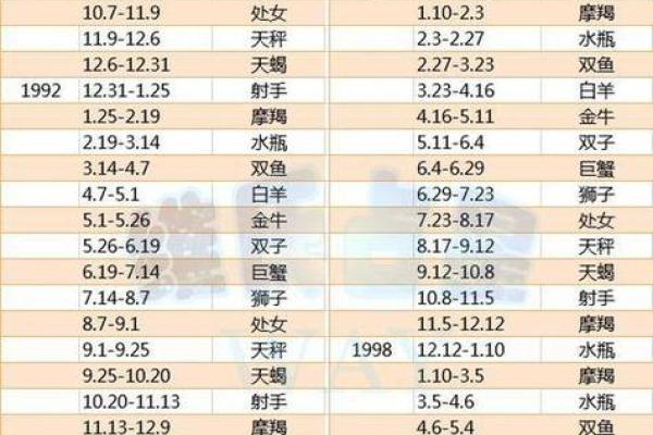 一周运势好到爆的星座
