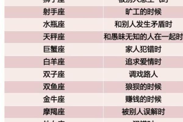 12星座被封印的星座有哪些