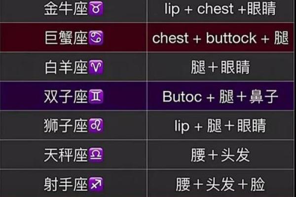 12星座被封印的星座有哪些