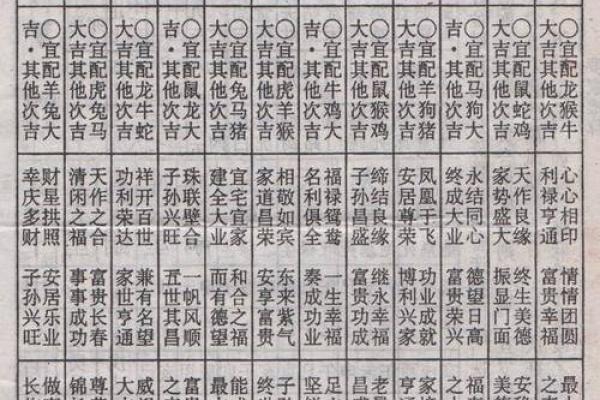 算八字合婚,看八字合婚