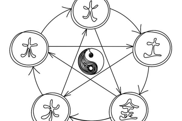三气八字