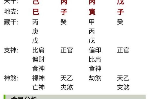 八字都有什么