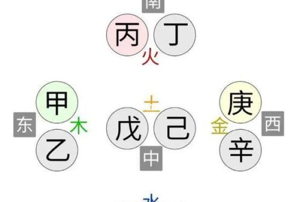 八字五行、十神的生克运行