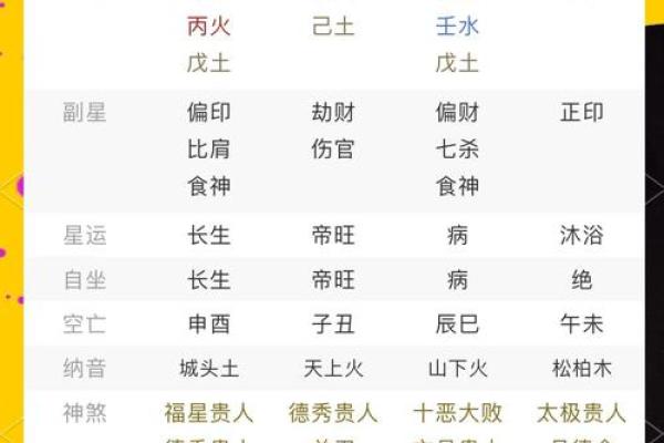 什么八字的人情商高 八字高情商也高