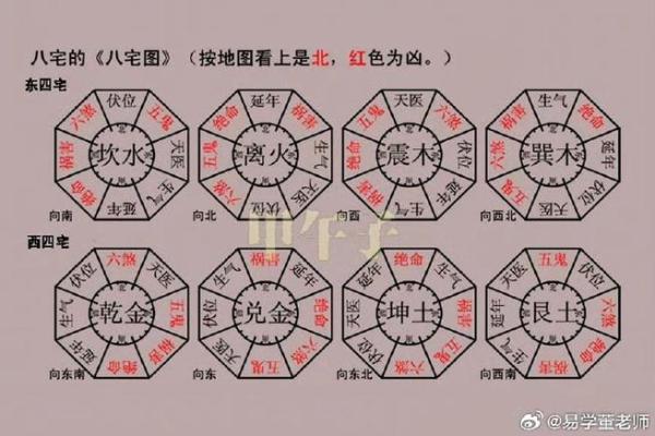 何为家宅发财风水