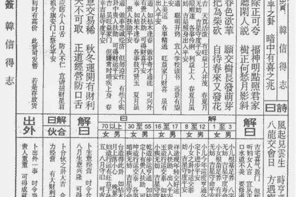 南岳大庙文殊菩萨灵签解签
