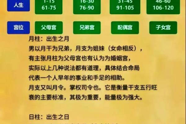 四柱八字快速计算方法图片