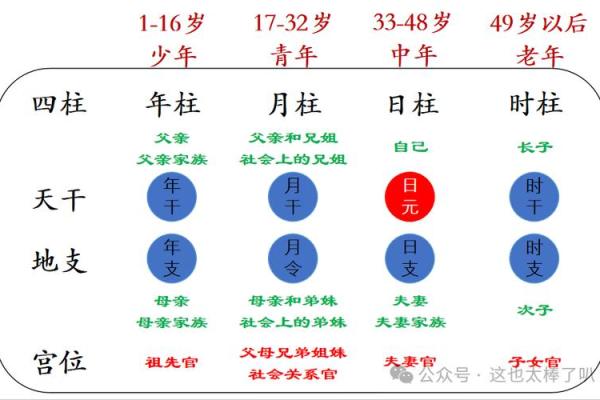 四柱八字快速计算方法图片