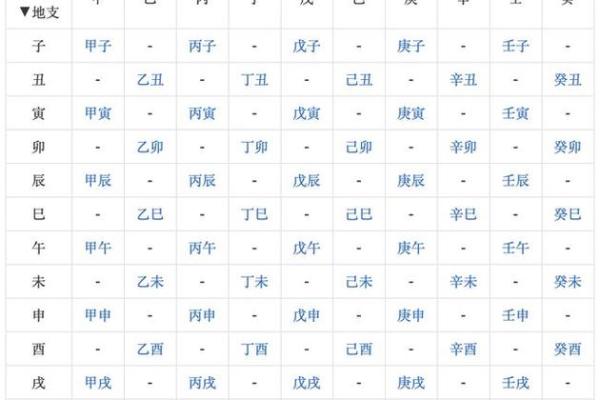生辰八字起名喜好