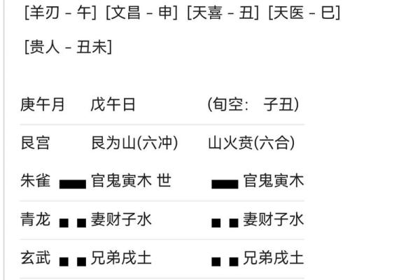给小白学习周易六爻、四柱八字等术数入门及精进的一些建议