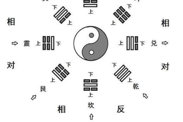 教你如何用八卦看自己家的风水