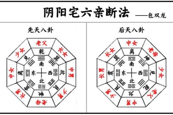 教你如何用八卦看自己家的风水