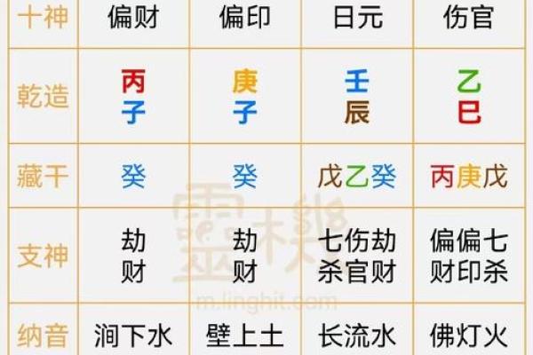 男人桃花命八字特征