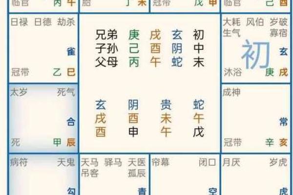 纳甲六爻在线排盘,元亨利贞网在线排盘系统