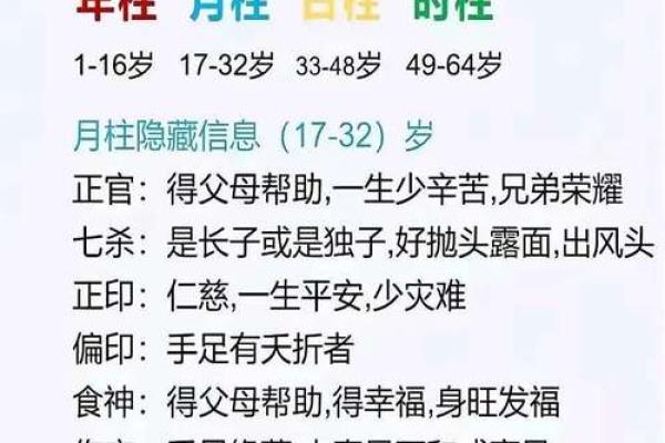生辰八字的四柱解读