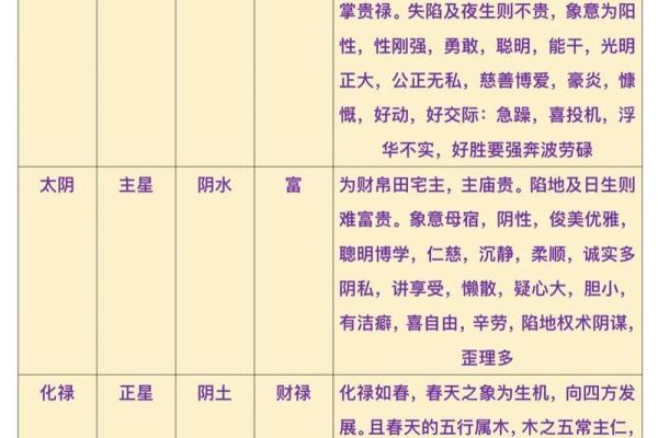 紫薇斗数的作用