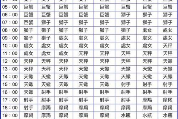 7月份星座运势