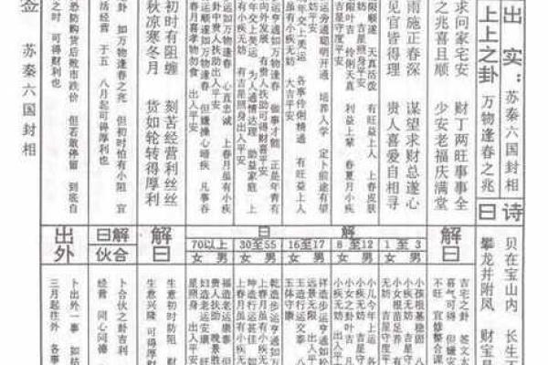 赵子龙救阿斗佛祖灵签解签