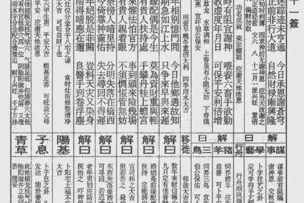 文王灵签十一签